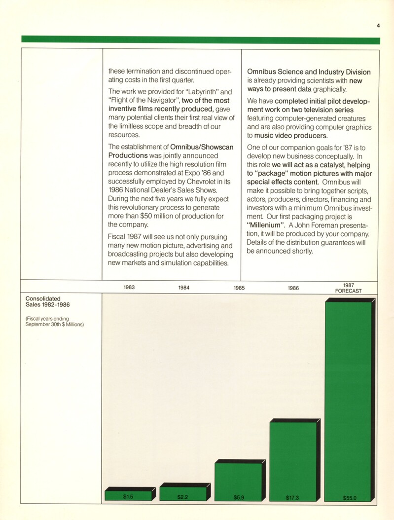report_1986_06